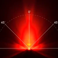 Illumination Chart for Model ORBIS-MRR-200