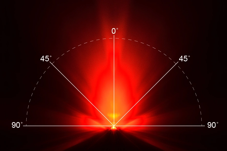 Illumination Chart for Model ORBIS-MRR-200