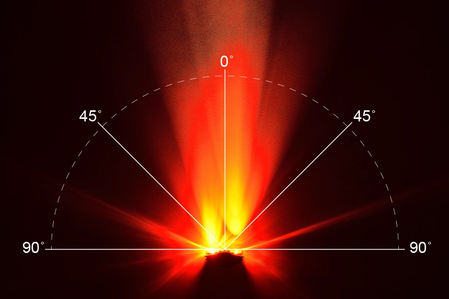 Illumination Chart for ORBIS-WSHIR-450